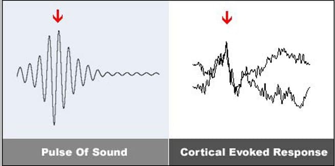 Effects of Brain Entrainment 2 655 x 325-min